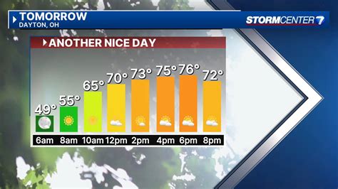  Hourly weather forecast in Atlanta, GA. Check current conditions in Atlanta, GA with radar, hourly, and more. 